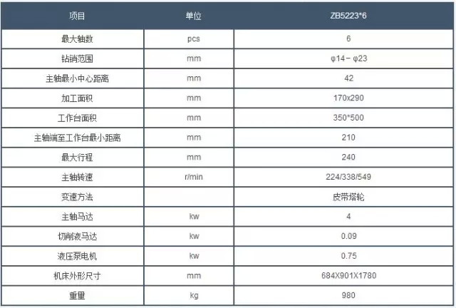 西(xī)安鑽床參數(shu)