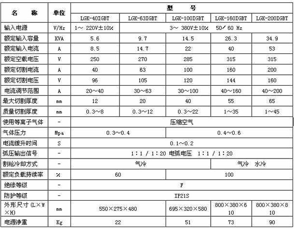 等離子(zǐ)切割機參數 等離子切割(ge)機參數