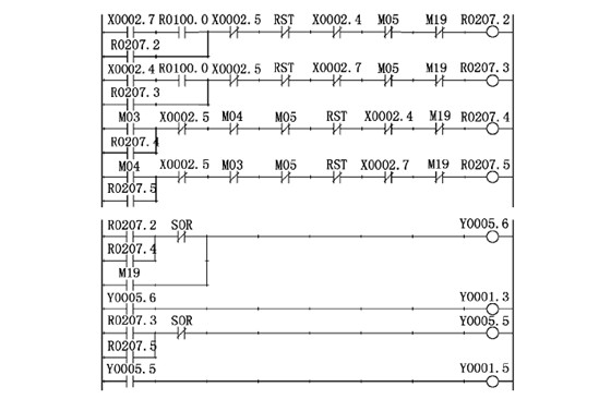 數(shu)控銑床(chuáng)主軸控(kòng)制 數控銑(xǐ)床主軸(zhóu)控制